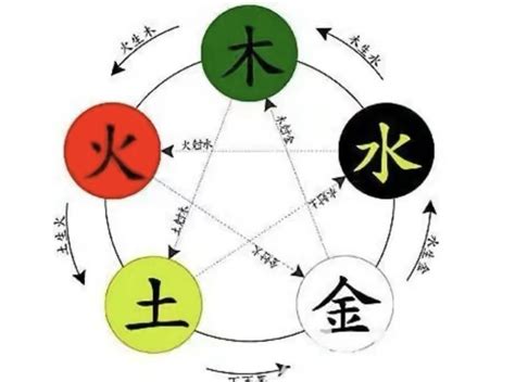 祥字五行|祥字的五行属性